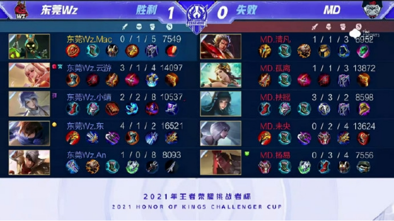 庞大的体型 庞大的体型