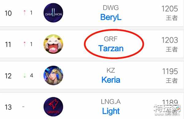 再次带领球 再次带领球